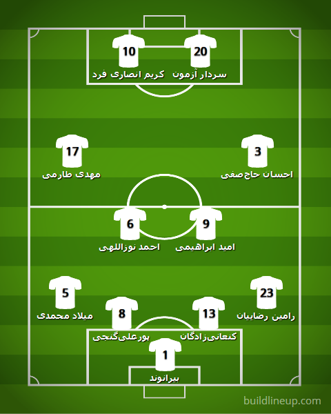 Screenshot_2019-10-09 Football Formation Creator - Make Your Team and Share Tactics(2)