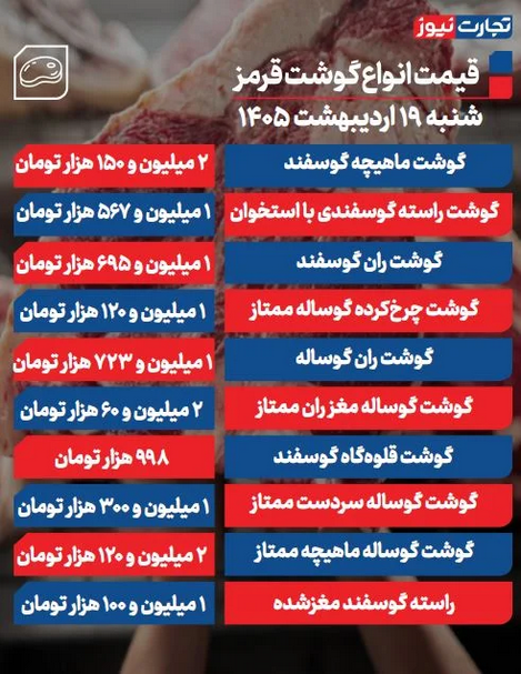 قیمت گوشت قرمز امروز ۱۹ اردیبهشت ۱۴۰۵ + جدول
