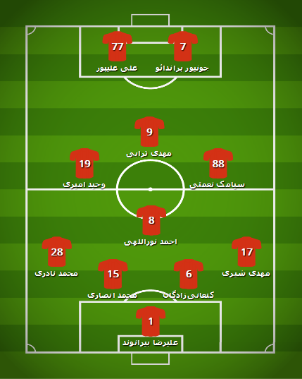 Screenshot_2019-10-04 Football Formation Creator - Make Your Team and Share Tactics