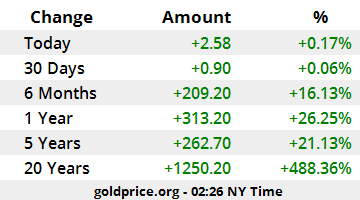 GOLD