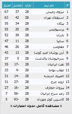 عجیب و باورنکردنی؛ استقلال به دنبال برگزاری جشن قهرمانی!