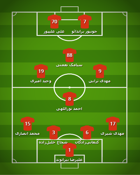 اعلام ترکیب پرسپولیس در شهراورد 90