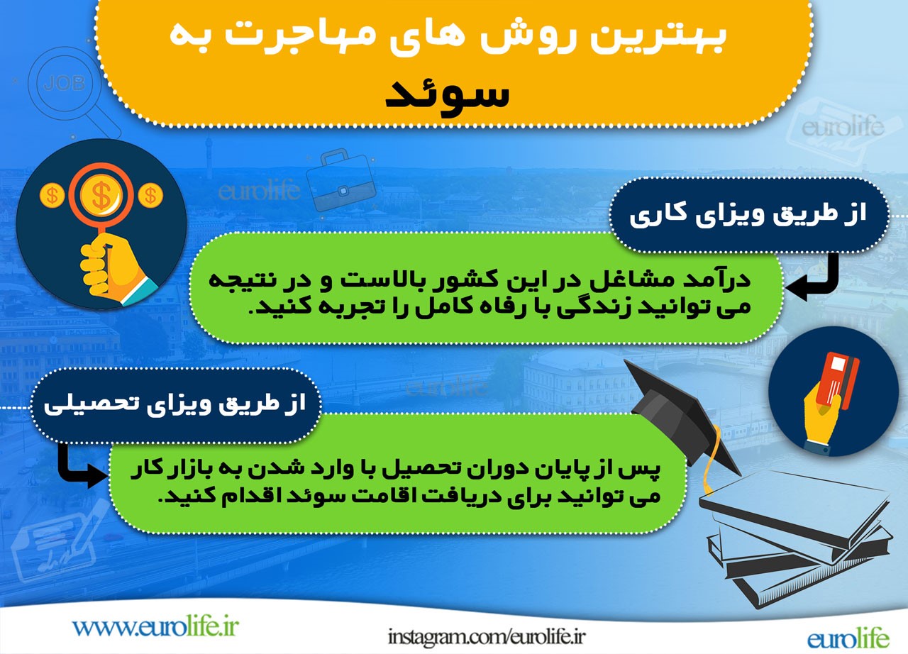 زندگی در سوئد رویایی دست یافتی با انتخاب معتبرترین موسسه مهاجرتی