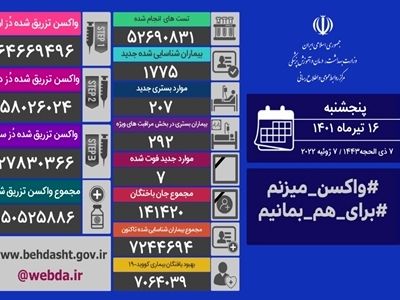 شناسایی ۱۷۷۵ مبتلا به کووید۱۹ در کشور/ فوت ۷ بیمار در شبانه روز گذشته