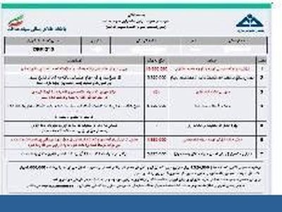 ۱۴ فروردین سامانه سهام عدالت دوباره در دسترس مشمولین قرار می‌گیرد