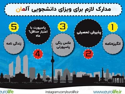آیا با تحصیل در آلمان می توان اقامت دائم این کشور را دریافت کرد؟