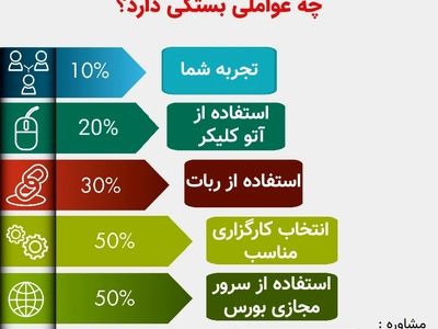 چه کسانی موفق به زدن سرخطی و خرید عرضه اولیه می‌شوند؟