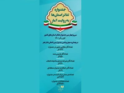 بزرگ‌ترین جشنواره تئاتری غرب آسیا به پایان رسید