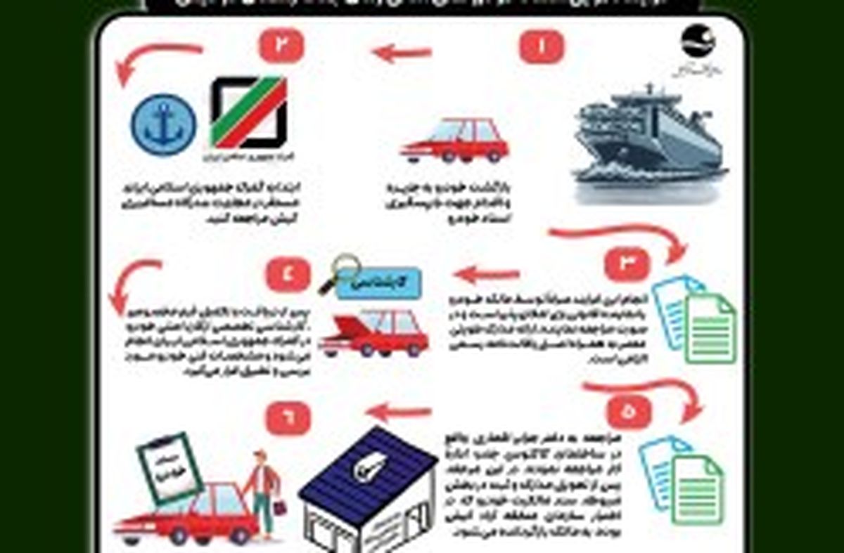تحویل اسناد خودروهای امانی زمان جنگ رمضان در کیش