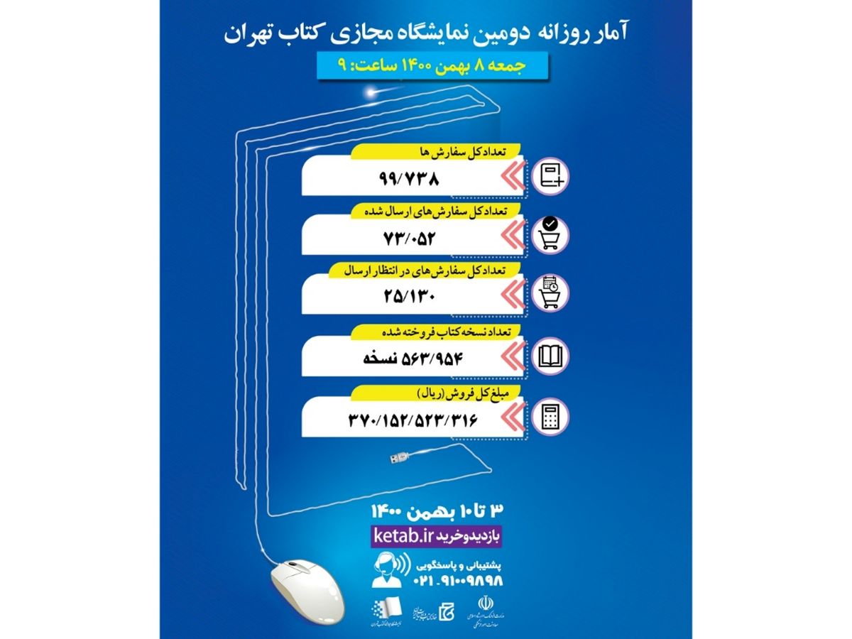 کارگاه «ترویج کتابخوانی جایگزین تبلیغ کتابخوانی» برگزار می‌شود/ فروش بیش از نیم میلیون نسخه کتاب در پنج روز