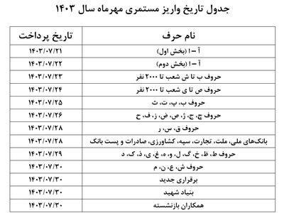 اعلام زمانبندی پرداخت حقوق مهر ماه بازنشستگان+جدول