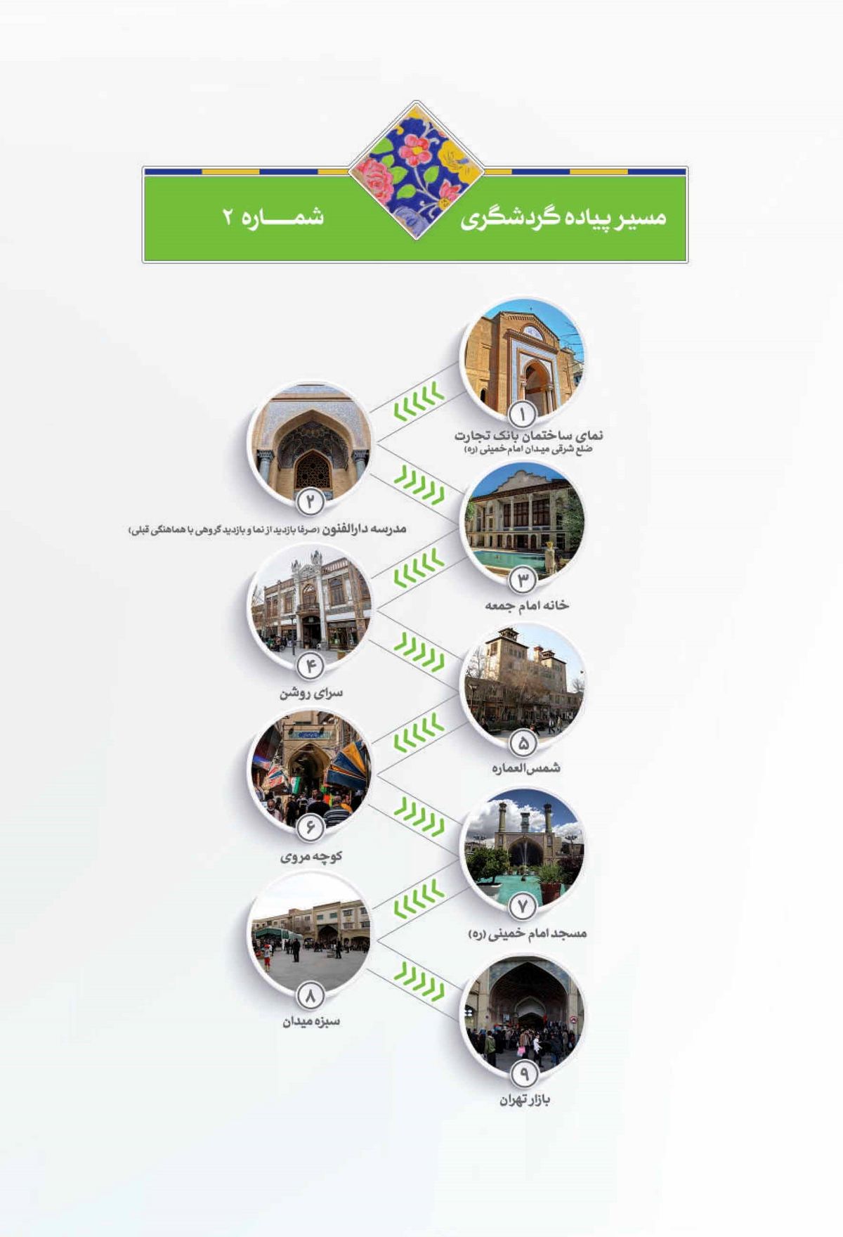 مسیر گردشگری پیاده در محدوده بافت تاریخی تهران/ ۲