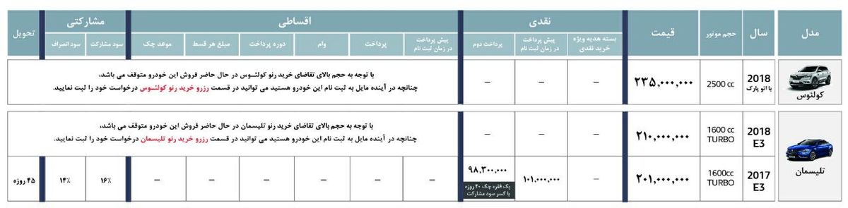 از سوی نگین خودرو و با افزایش نسبی ناشی از تغییرات نرخ ارز صورت گرفت