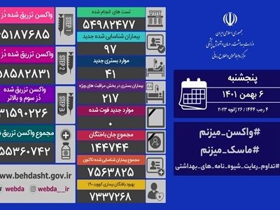 تکرار مجدد روز صفر کرونایی در کشور/ ۴۱ بیمار جدید بستری شدند