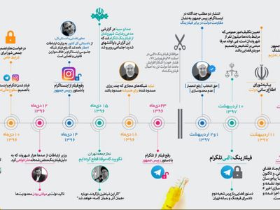 روا نیست منبع روایت‌های گمراه‌کننده باشیم