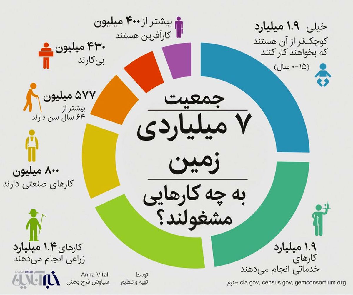 دانستنی‌های جالب از زمانی که مردم برای کار‌های مختلف صرف می‌کنند + اینفوگرافی