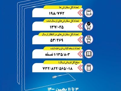 فروش ۷۳۲ میلیارد ریالی کتاب در هشت روز